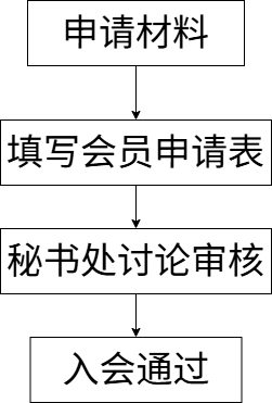 矿协入会程序.drawio.png